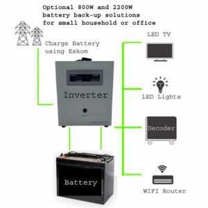 Inverter and battery backup